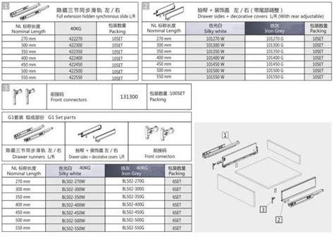 furniture chanel|drawer channel size chart.